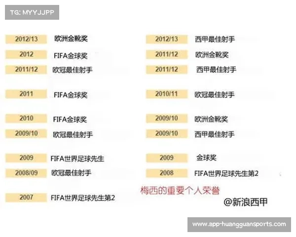 梅西职业生涯荣誉一览整理与成就回顾图解 梅西职业生涯荣誉一览整理与成就回顾图解